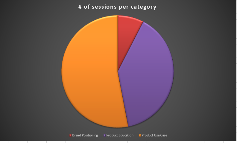 topic categories of sessions in Zoomtopia