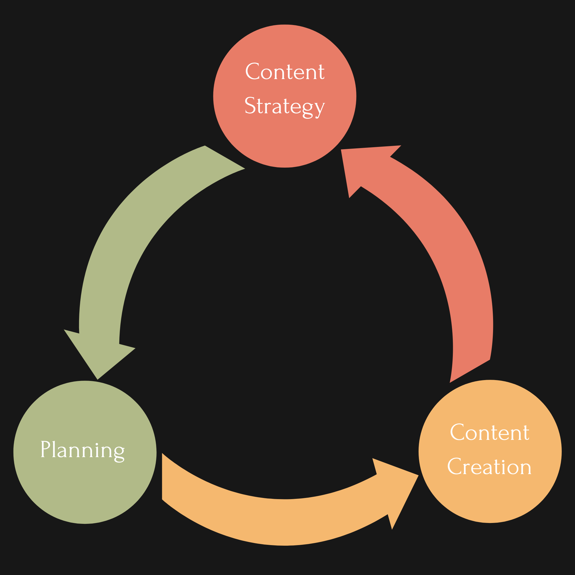 Thoughtlytics content marketing platform for early-stage SaaS value propositions